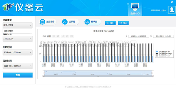 仪器云数据查看 仪器云数据查看