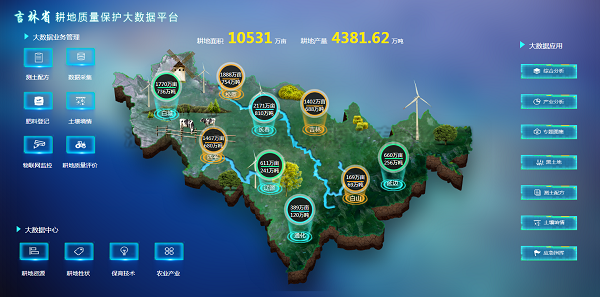 吉林耕地质量保护大系统 吉林耕地质量保护大系统